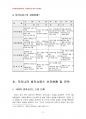 2014년 2학기 금융제도론 중간시험과제물 B형(우리나라 방카슈랑스의 특징과 현황) 5페이지