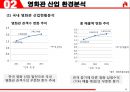 롯데시네마(LOTTE CINEMA) 기업 경영전략분석과 서비스, 마케팅전략분석및 롯데시네마 향후전략제안.pptx 4페이지
