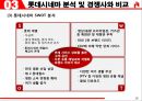 롯데시네마(LOTTE CINEMA) 기업 경영전략분석과 서비스, 마케팅전략분석및 롯데시네마 향후전략제안.pptx 18페이지