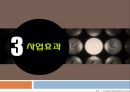 [ 창업계획서 ] 스몰비어 (라이브카페 컨셉) 창업 사업계획서.pptx
 15페이지