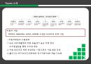 포드와 도요타의 인적자원관리 ppt 9페이지