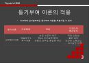 포드와 도요타의 인적자원관리 ppt 20페이지