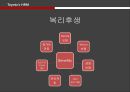 포드와 도요타의 인적자원관리 ppt 24페이지