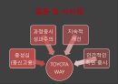포드와 도요타의 인적자원관리 ppt 27페이지
