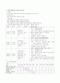 사회복지행정에서 기획이 필요한 이유와 실제 사례. 3페이지