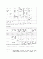 고빌리루빈혈증 (Hyperbilirubinemia) 간호과정 고위험신생아 케이스 case study 7페이지