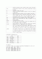 고빌리루빈혈증 (Hyperbilirubinemia) 간호과정 고위험신생아 케이스 case study 8페이지