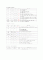 고빌리루빈혈증 (Hyperbilirubinemia) 간호과정 고위험신생아 케이스 case study 9페이지