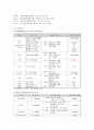 자연분만 간호과정 (normal spontaneous vaginal delivery) NSVD 분만실 케이스 case study 10페이지