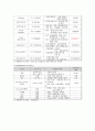 자연분만 간호과정 (normal spontaneous vaginal delivery) NSVD 분만실 케이스 case study 11페이지