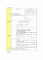 자연분만 간호과정 (normal spontaneous vaginal delivery) NSVD 분만실 케이스 case study 12페이지