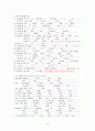 요관결석 (ureter stone) 요로결석 간호과정 케이스 case study 6페이지