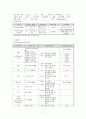 요관결석 (ureter stone) 요로결석 간호과정 케이스 case study 7페이지