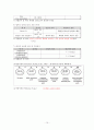 요관결석 (ureter stone) 요로결석 간호과정 케이스 case study 10페이지