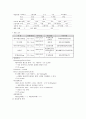 조현병 (schizophrenia) 간호과정 스키조 케이스 case study 8페이지