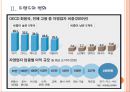 [창업실패]창업(자영업)실패 원인과 해결방안 PPT자료 6페이지