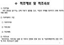 적조 현상에 대해 쓴 리포트입니다. 13페이지