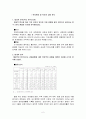 투자론 모의 투자게임 보고서  2페이지