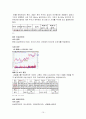 투자론 모의 투자게임 보고서  10페이지