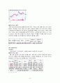 투자론 모의 투자게임 보고서  12페이지
