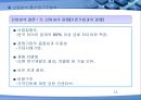 HANKOOK DRIVING EMOTION 기업분석 [한국타이어 드라이빙 이모션 산업분석] 13페이지