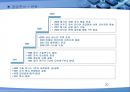 HANKOOK DRIVING EMOTION 기업분석 [한국타이어 드라이빙 이모션 산업분석] 20페이지