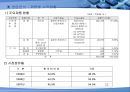 HANKOOK DRIVING EMOTION 기업분석 [한국타이어 드라이빙 이모션 산업분석] 22페이지