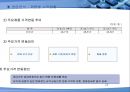 HANKOOK DRIVING EMOTION 기업분석 [한국타이어 드라이빙 이모션 산업분석] 23페이지