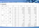 HANKOOK DRIVING EMOTION 기업분석 [한국타이어 드라이빙 이모션 산업분석] 24페이지