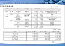 HANKOOK DRIVING EMOTION 기업분석 [한국타이어 드라이빙 이모션 산업분석] 25페이지