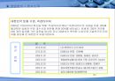 HANKOOK DRIVING EMOTION 기업분석 [한국타이어 드라이빙 이모션 산업분석] 30페이지
