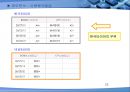 HANKOOK DRIVING EMOTION 기업분석 [한국타이어 드라이빙 이모션 산업분석] 33페이지
