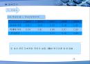 HANKOOK DRIVING EMOTION 기업분석 [한국타이어 드라이빙 이모션 산업분석] 35페이지