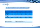 HANKOOK DRIVING EMOTION 기업분석 [한국타이어 드라이빙 이모션 산업분석] 41페이지