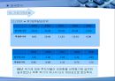 HANKOOK DRIVING EMOTION 기업분석 [한국타이어 드라이빙 이모션 산업분석] 43페이지