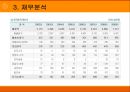 GS건설  24페이지