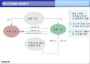 모기지론과 역모기지론  7페이지