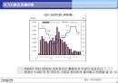 모기지론과 역모기지론  16페이지