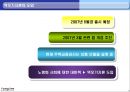 모기지론과 역모기지론  17페이지
