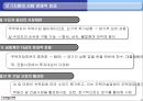 모기지론과 역모기지론  21페이지