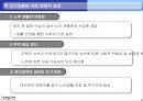 모기지론과 역모기지론  24페이지