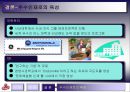 일류 기업들의 우수인재 확보를 위한 채용 사례와 최적안  32페이지