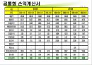 동아제약 기업소개 32페이지
