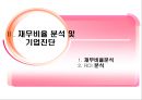 동아제약 기업소개 33페이지