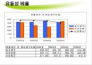 동아제약 기업소개 37페이지