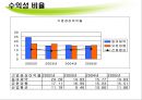 동아제약 기업소개 48페이지