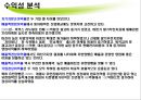 동아제약 기업소개 49페이지