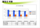 동아제약 기업소개 51페이지