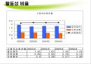 동아제약 기업소개 53페이지