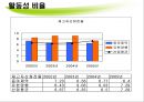 동아제약 기업소개 54페이지